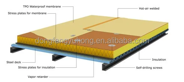 tpo sheet roofing membrane