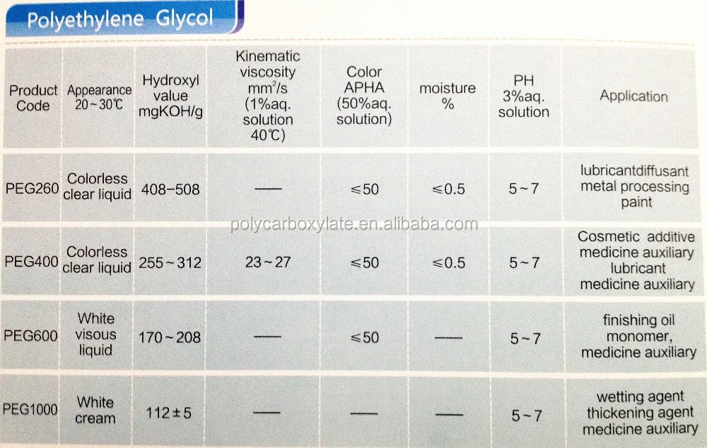 
Cas No 25322-68-3 polyethylene glycolpolye polyethylene oxide peg400 peg4000 PEG12000 PEG20000 