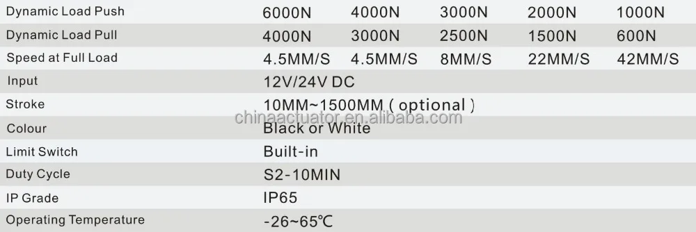 straight tube linear actuator ball screw linear actuator factory-JS35DF single function manual hand crank bed