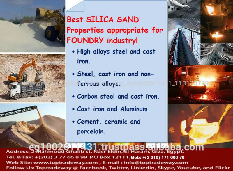 формовочного песка- все афн классов