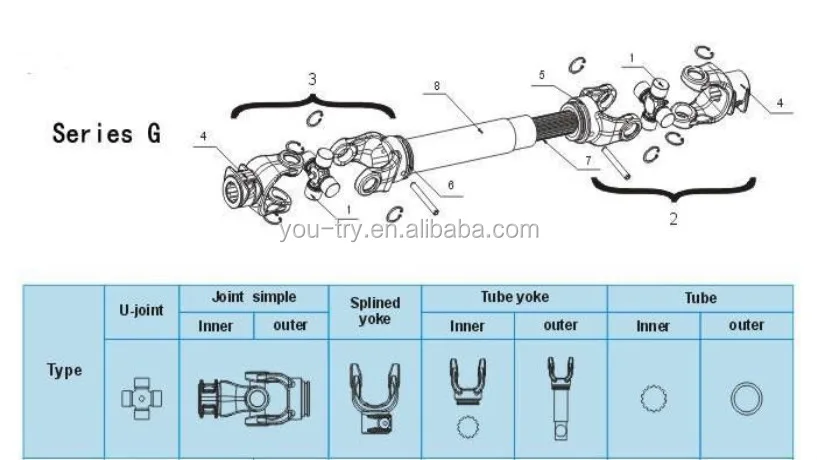 Силовые съемные вальные муфты PTO 32*76 для сельского хозяйства