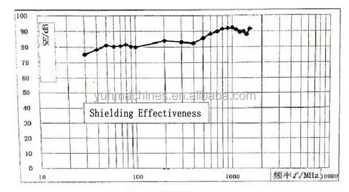 BLOCK EMF Square thickening fabric can produce electromagnetic wave protection articles EMI blocking fabric 67#LH