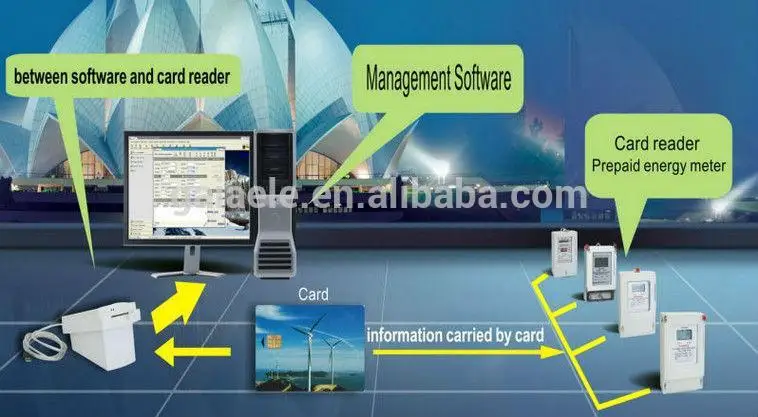 Dy540 серии предоплата электросчетчик IC карты смарт-карт