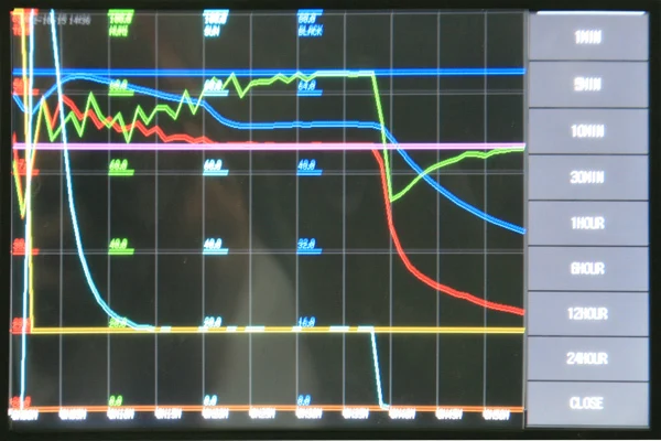 Ксеноновые лампы испытательное оборудование для пластиковые