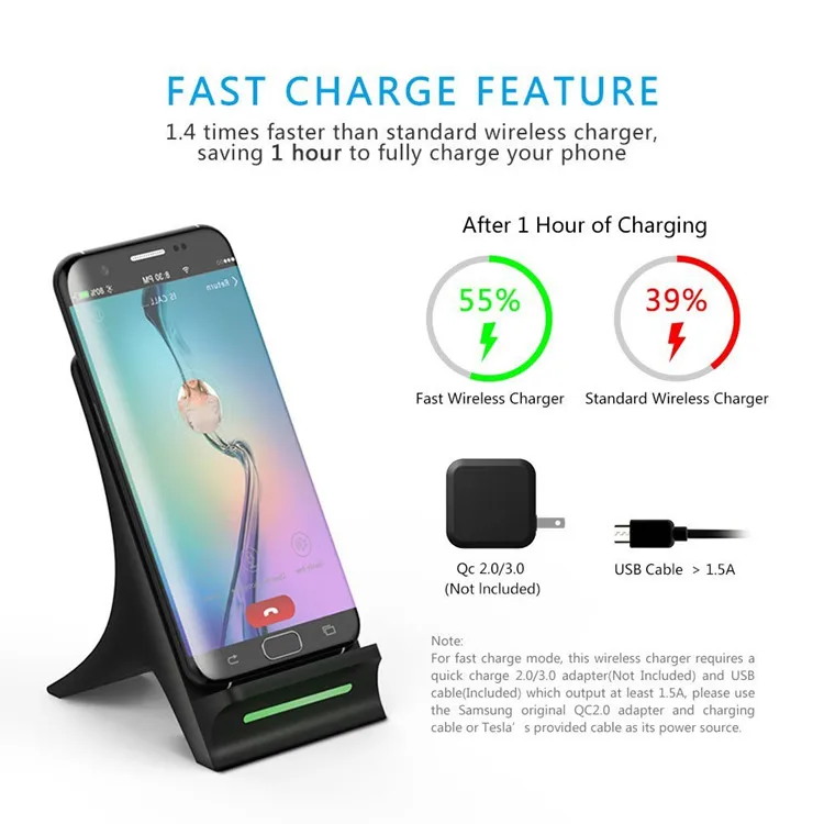
2 coils QI fast wireless charging For iphone 8 X XR XS Max plus and sumsang qi standard fast wireless charger 