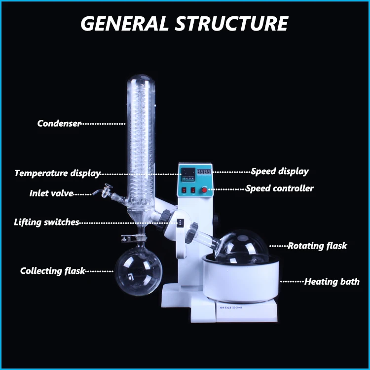 Touch Science Glass Alembic Distillation Column Extractor Rotovap Pump Chiller Rotovap