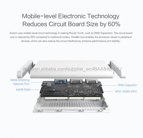 XiaoMi WI-FI Маршрутизатор 300 Мбит Roteador Молодежи Версия Wi-Fi Ретранслятор с Пультом Дистанционного Управления