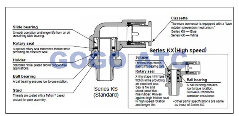 SMC type fittings KSH04-02S O.D 4mm thread Rc 1/4 male connector high speed rotary one-touch fittings Pneumatic Components