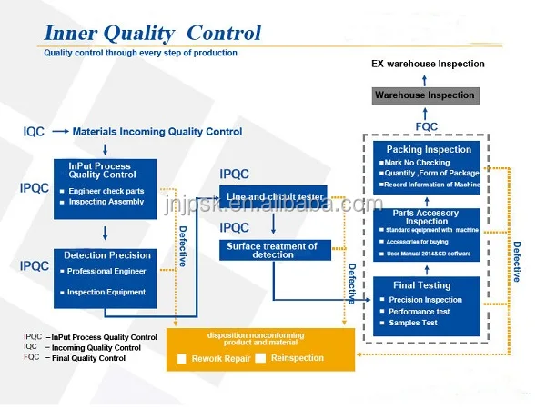 Three in One Copper Busbar Machines for Automatic Busbar Bending