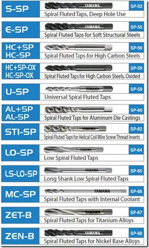 
YAMAWA High quality and High Efficient HSS Hand Taps for Cast Irons for blind hole screw processing long shank and coating 