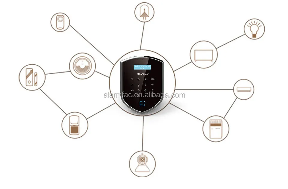 4G wifi wireless home burglar security alarm