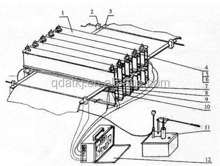 Связи резины вулканизации машина