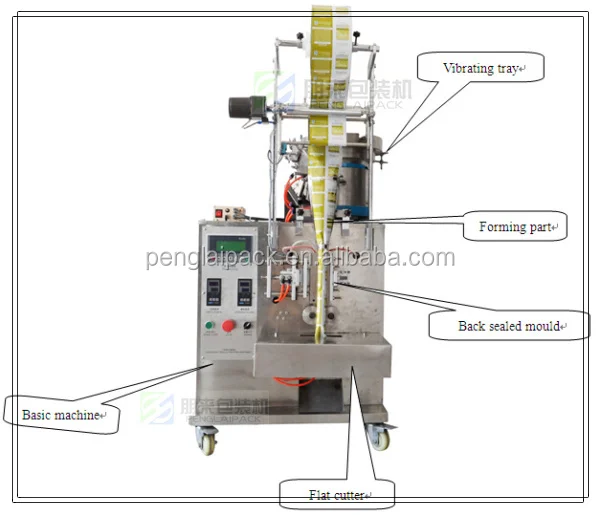 Food Industry Required Multi Function Counting and Packing Machine