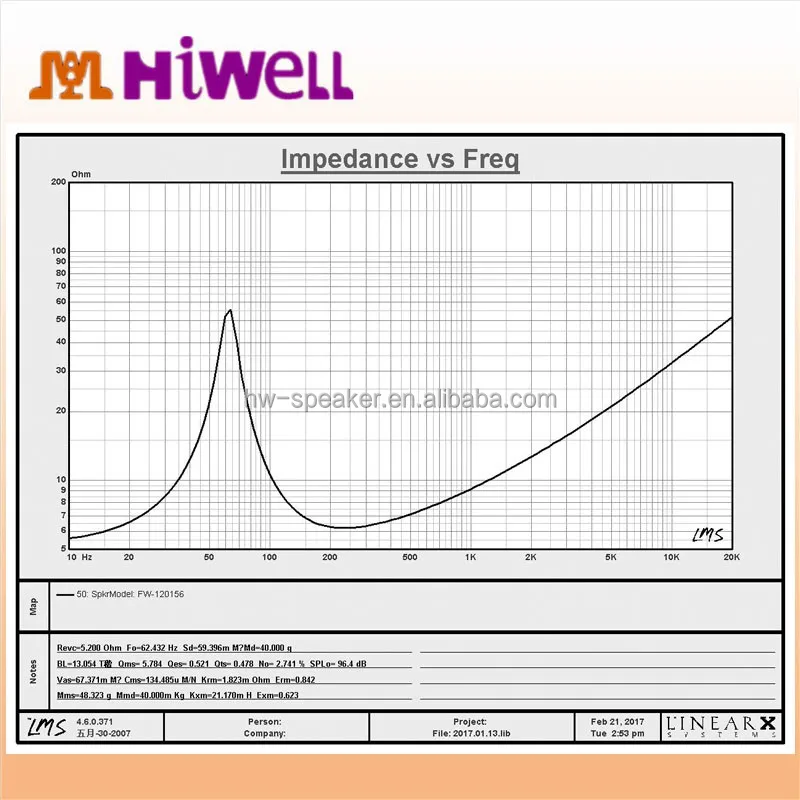 2017 Newest 12inch coaxial speaker loudspeaker neodymium