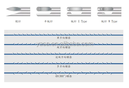 Unique products  Suture 3D cog  hskin pdo thread lift for skin and  face V Lifting  with CE