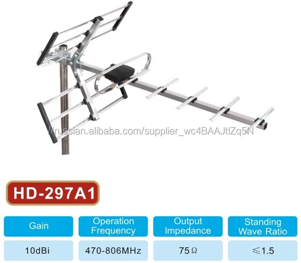 УЛИЧНАЯ АНТЕННА ДМВ-ДИАПАЗОНА ДЛЯ ЦИФРОВОГО ТЕЛЕВИДЕНИЯ DVB-T2 БЕЗ УСИЛИТЕЛЯ, ПАССИВНАЯ,