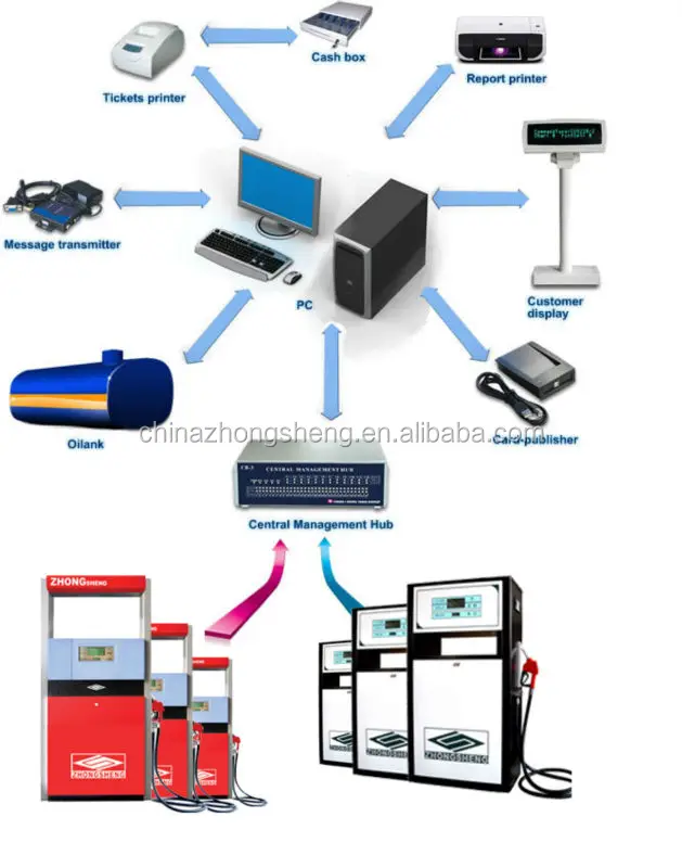 Система управления дозатором топлива IC CARD