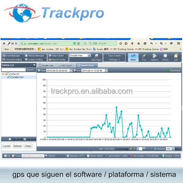 TrackPro TS20 car tracker software TK103 gps tracking system