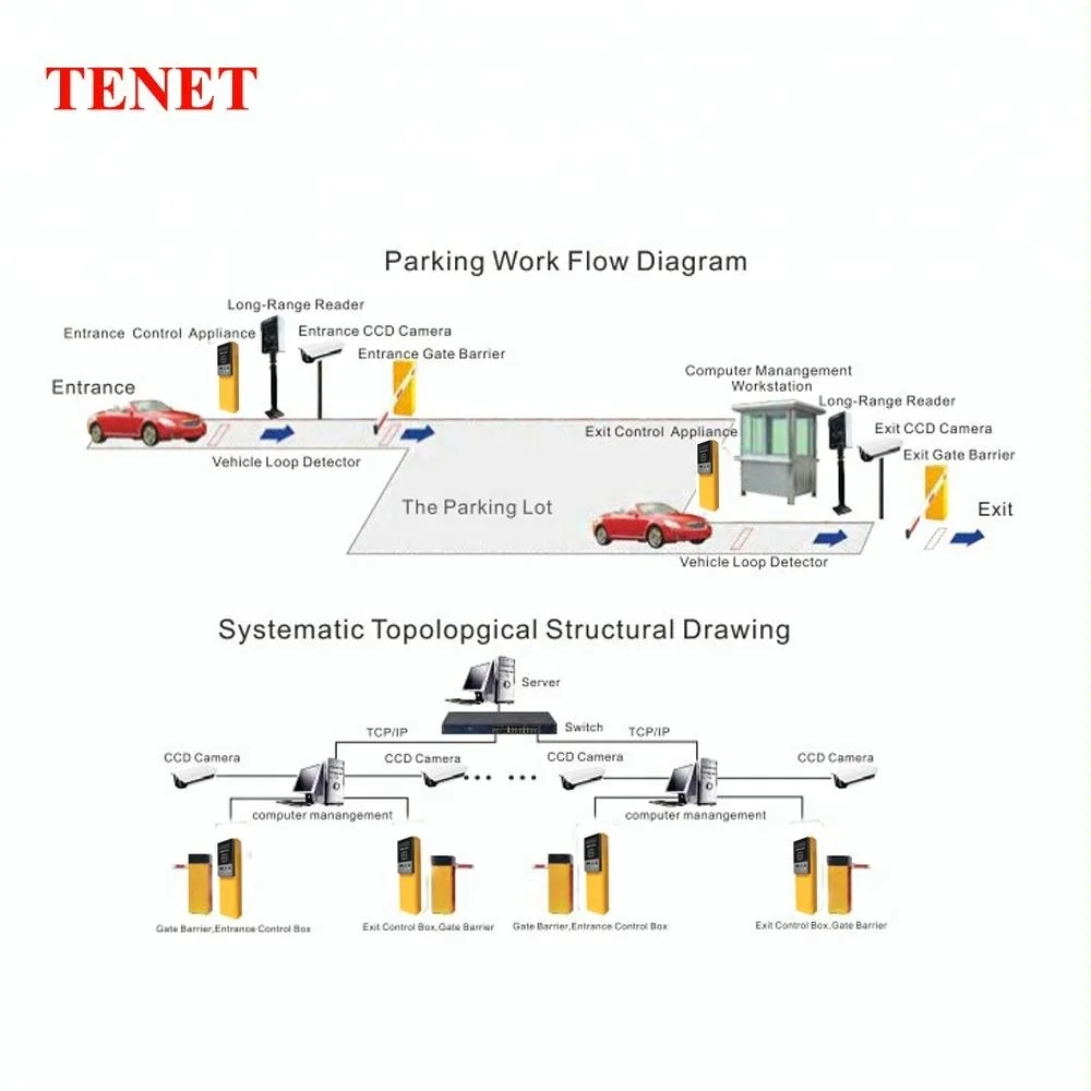 Auto Pay Car Parking System Vehicle Barrier Gate System