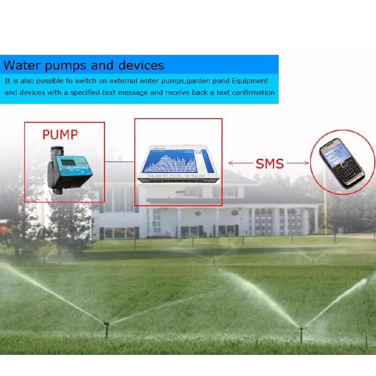 Customized Home Automation Solution Universal Use Smart Home Automation System Software Development