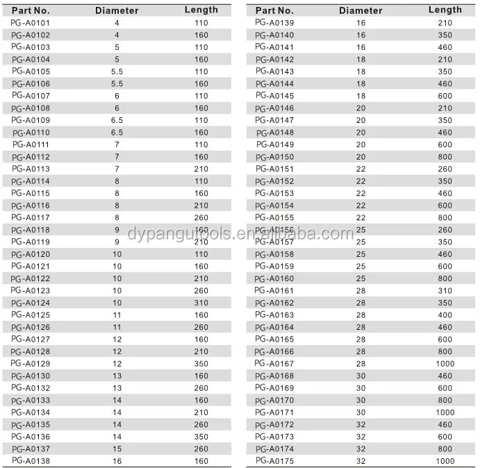 Одиночный электрический молоток сверло sds набор с наконечником из карбида вольфрама