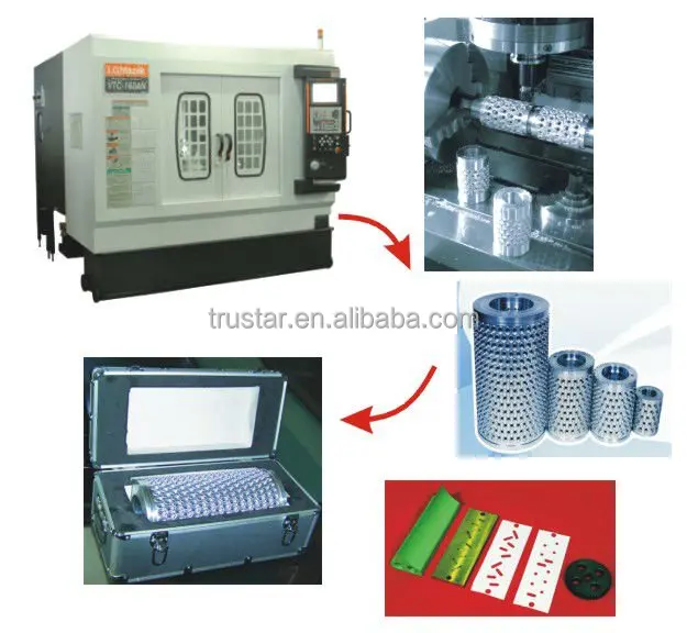 Softgel Fish Oil Encapsulation Making Machine Cosmetic Hot Product 2020 Provided Filling Equipment Pharmaceutical Capsule CN;ZHE