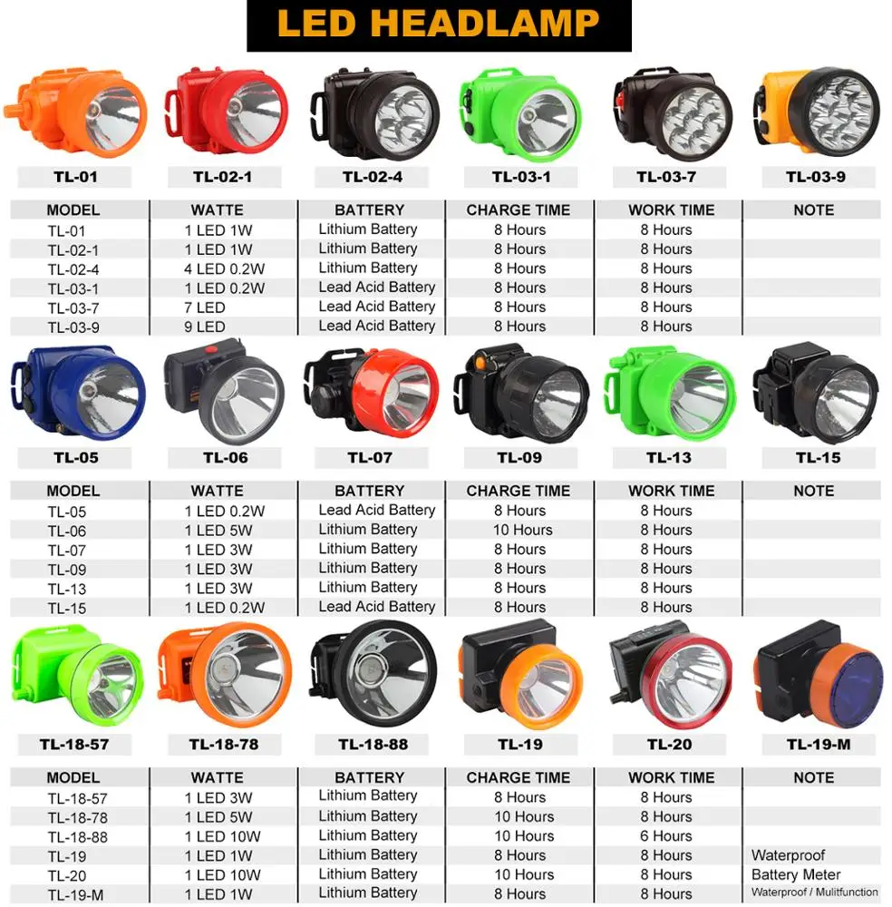 Wholesale top selling high power handheld led rechargeable searchlight