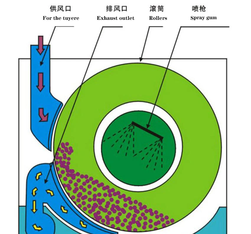 Marzipan flavor food drum peanut coating machine