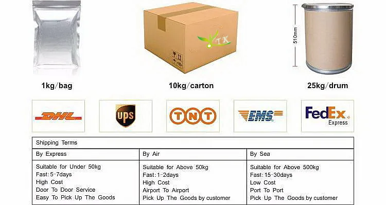 
Sodium Copper Chlorophyllin Powder /Chlorophyllin Powder 