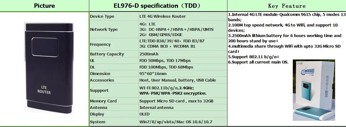 EL976 TDD FDD LTE 4G 802.11b/g/n pocket long distance wifi router with sim card