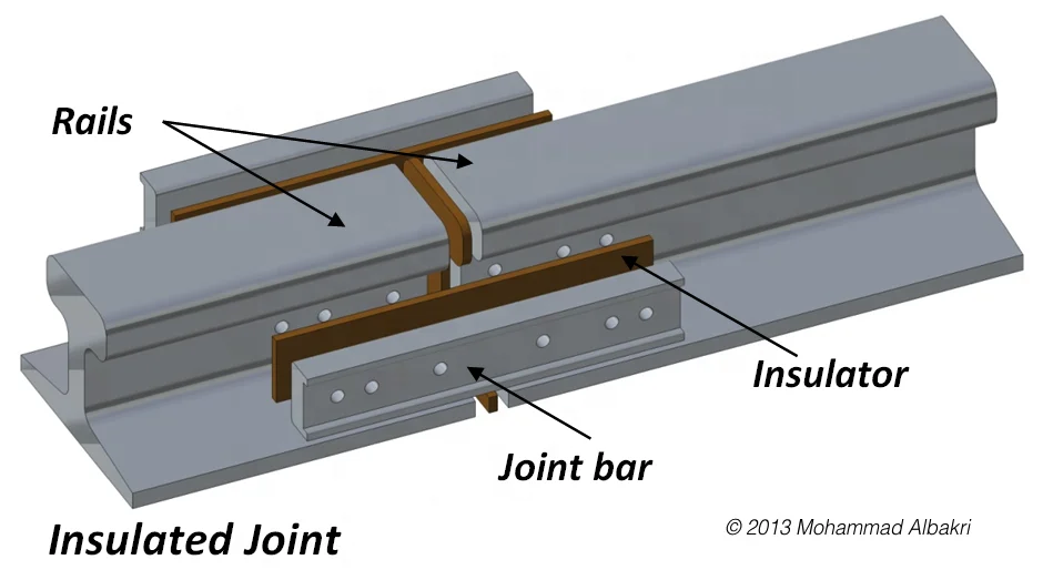 Высокое качество, 6 отверстий, стандарт UIC, железнодорожная плита, железнодорожные соединительные стержни