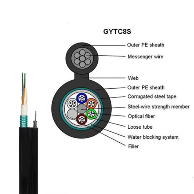 Fiber Optics GYTC8S Self Figure 8 G655 G657a 24 Core Fiber Optical Cable Factory Price