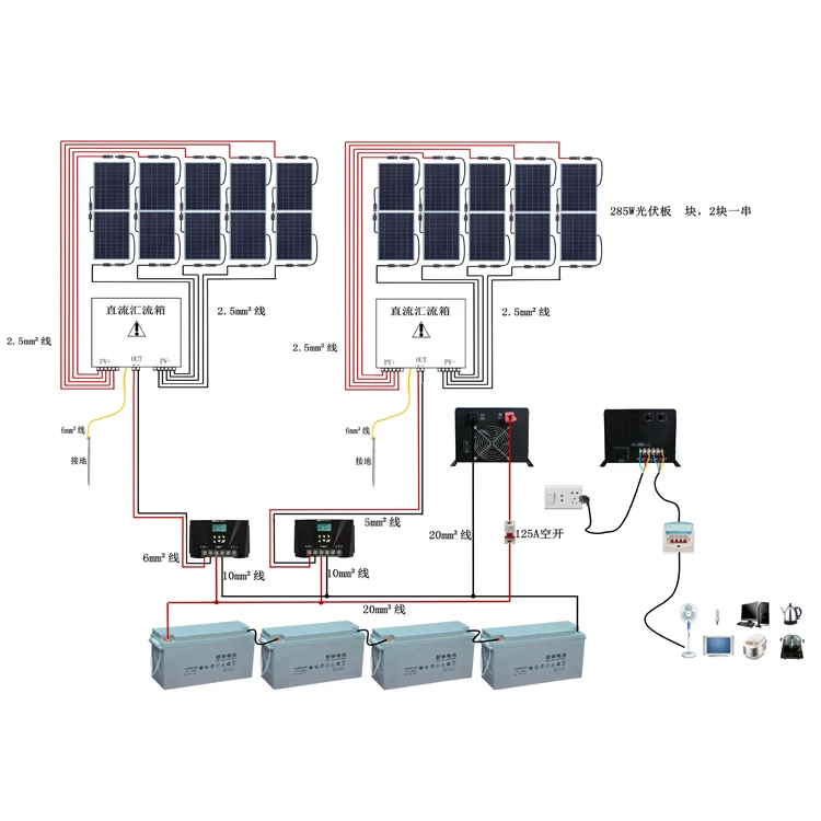 
Off grid solar panel kits system 100W 200W 300W 500W portable use for fridge TV LED light cell phone charge 