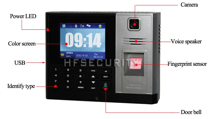 
Optical FAP20 Fingerprint Module Automatic Door Operators Smart Security Devices For Community Company School 