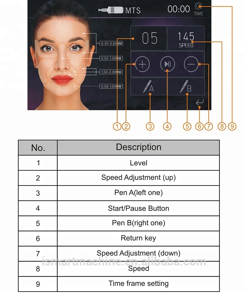 
Newest best electric microneedle derma pen for PMU MTS 