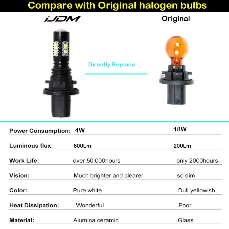 
6000K White CANbus PH16W PH24WY LED Bulb For Chevrolet Camaro Cadillac SRX Ford Taurus GMC Acadi Backup Reverse Lights 