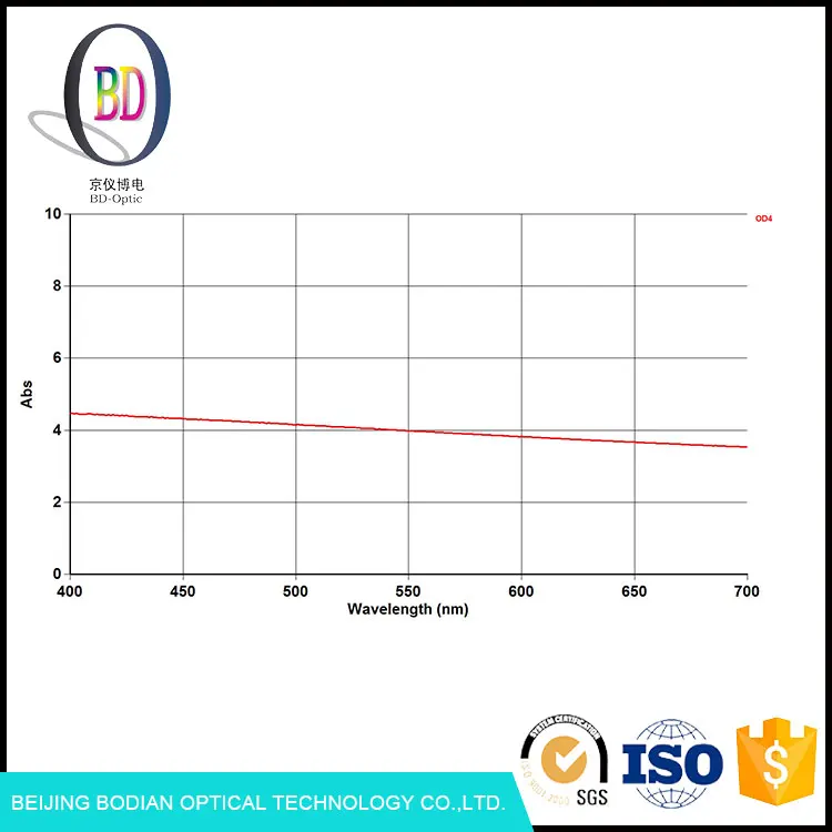Китайский опытный поставщик размер настраиваемые обнаружения ND4 оптический фильтр нейтральной плотности стекла