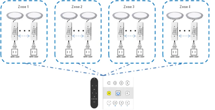 Dual White Power Supply CCT LED Dimming Driver Power Supply 2.4G PWM DC Dimmable LED Driver
