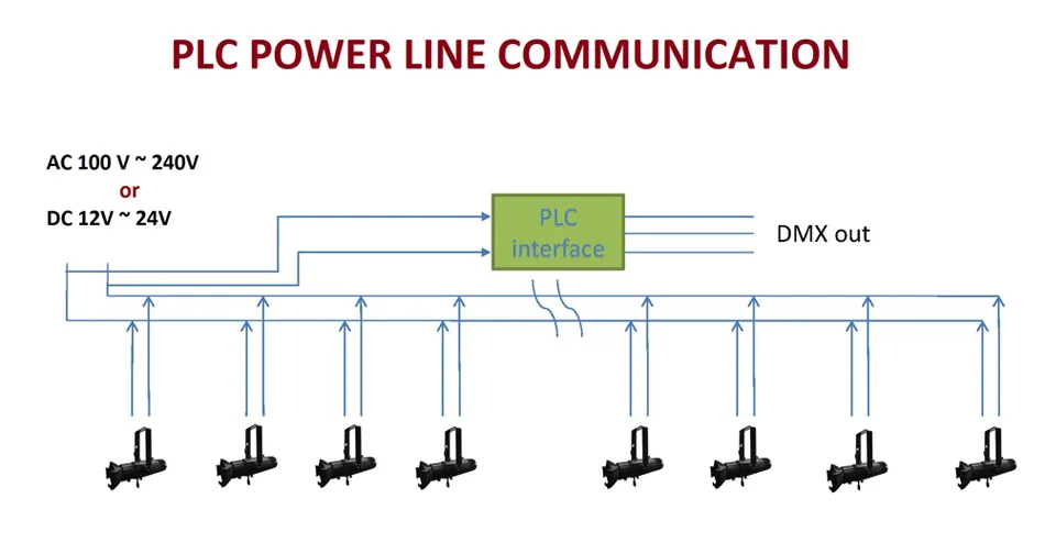 15W 20W 25W 30W Mini LED Ellipsoidal Leko Spotlight