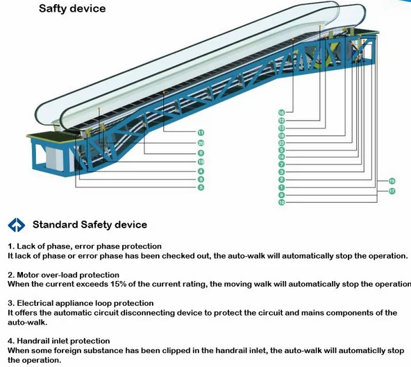 CE approved Competitive Escalator Price/Escalator cost with safety Tempered glass