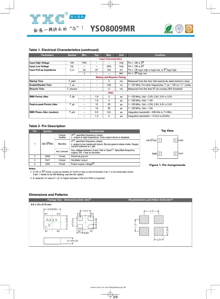 125 МГц 3.3 В 7050 MEMS программируемый осциллятор 25ppm 125 МГц кварцевый генератор