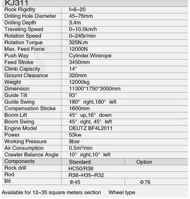 KJ311 Jumbo Tunnel Underground Hydraulic Hard Rock Drilling Machine For Sale