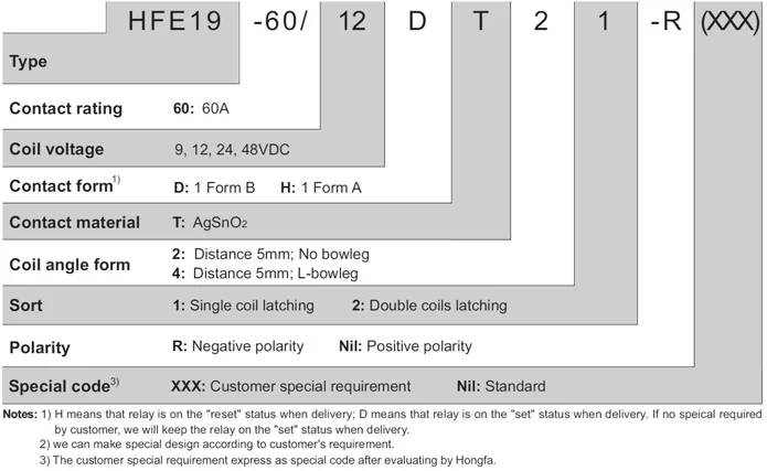 HFE19 90A 60A latching relay for electricity meter