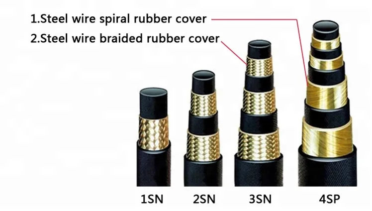 EPDM High Temperature Rubber Hose For Distributor