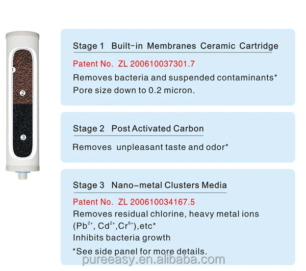 Pureeasy household faucet water purifier