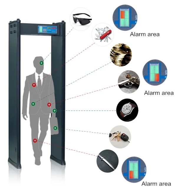 MD-X600 cheap door frame walk-through metal detector price