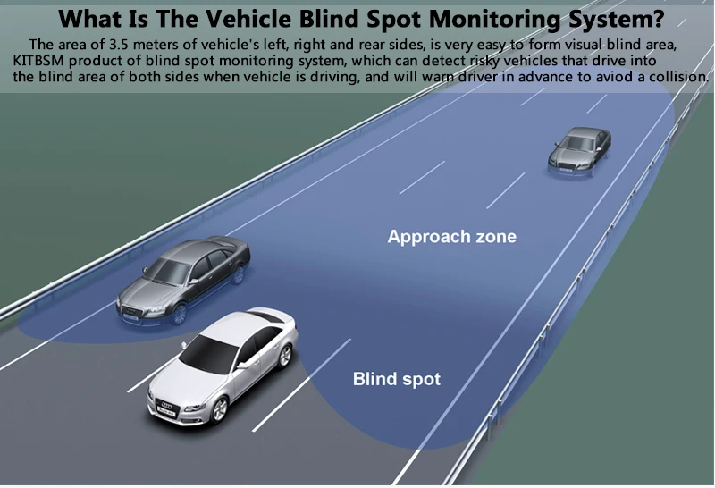 BSM BSD 8-10m 24GHz Microwave car blind spot mirror detection system blind spot monitor system for LC200 2008-2017