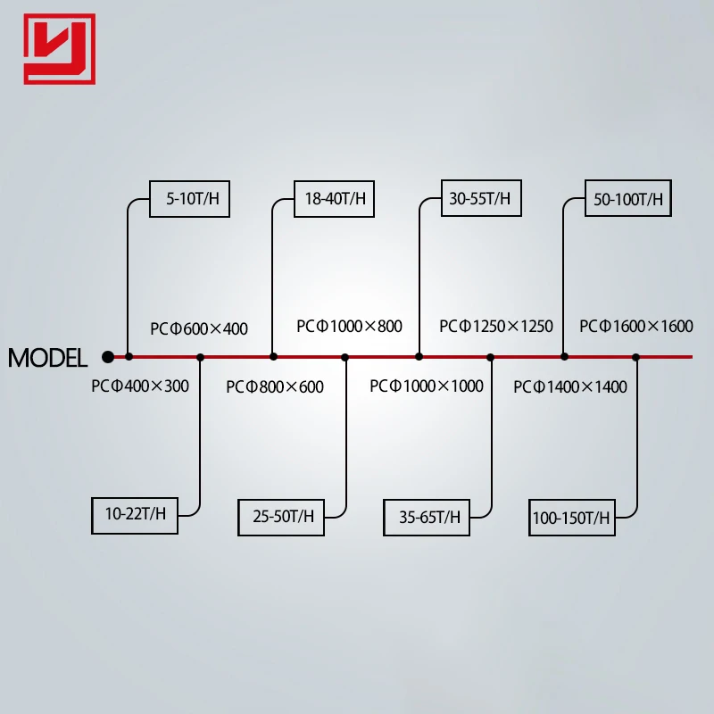 Top Quality Mini Trap Rock Pc 600X400 Hammer Crusher With Competitive Price Large Capacity
