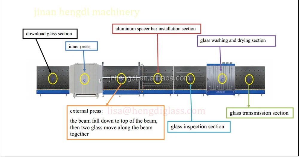 Bear roughly usage high automatic insulating glass production line/Vertical auto insulating glass production line/LBXH2200PW