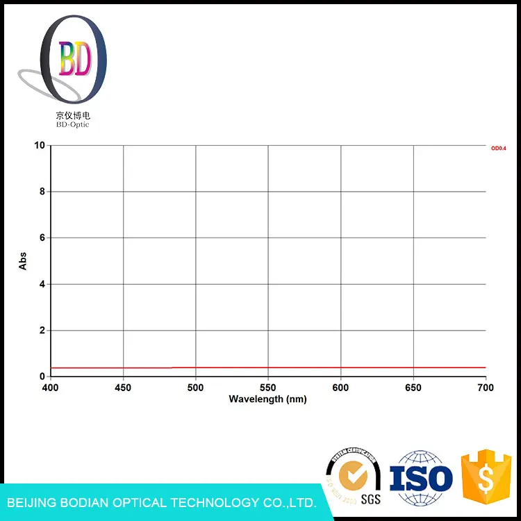 Китайский опытный поставщик размер настраиваемые обнаружения ND4 оптический фильтр нейтральной плотности стекла